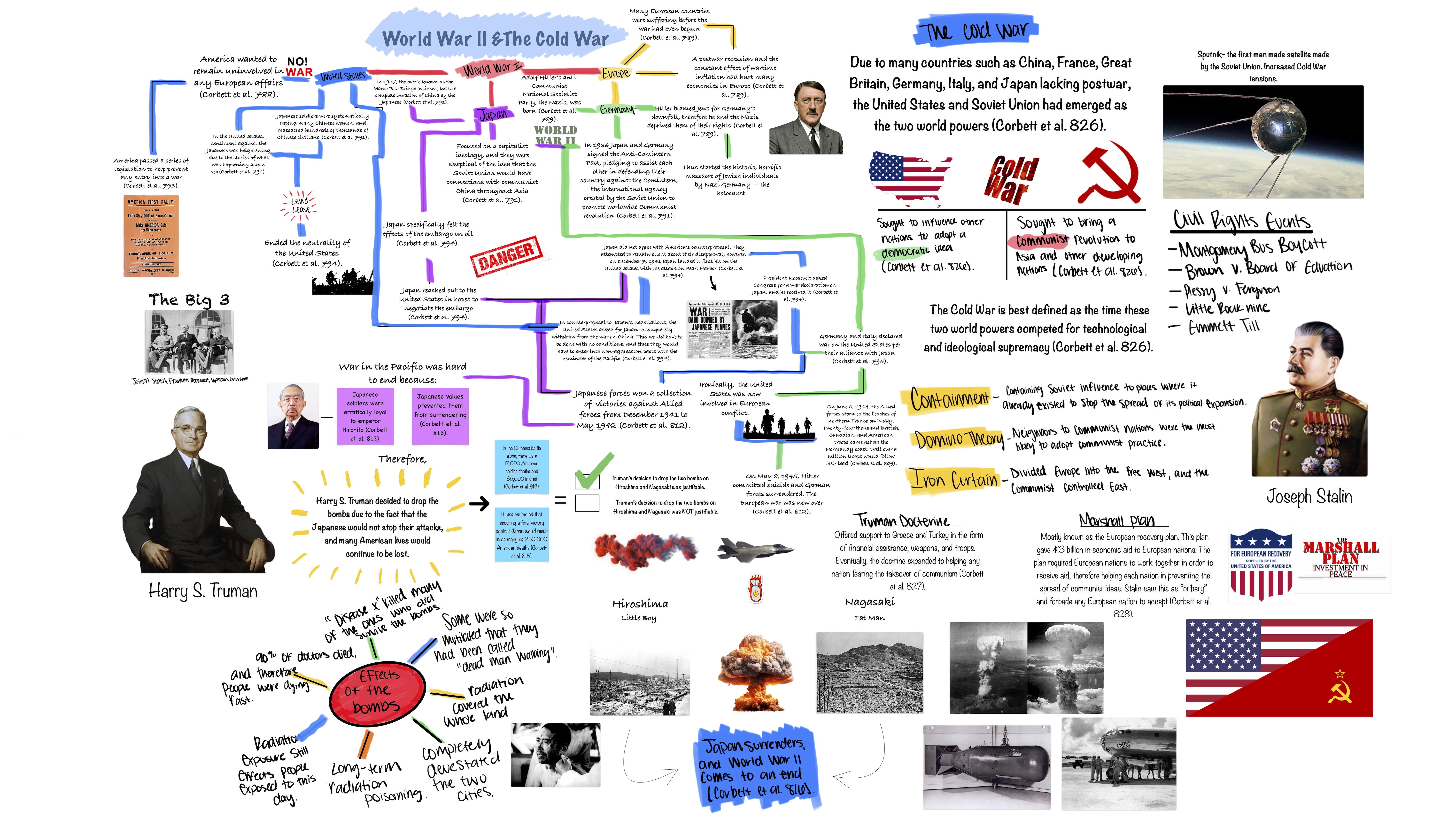 sketchnote analysis of World War II and the Cold War